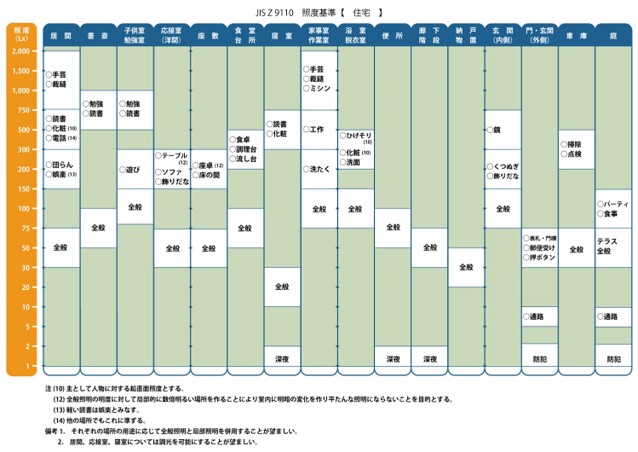 ＜照明の調整で生活を楽しくしましょう＞