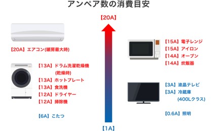 ＜契約電気の見直しで、電気料金値上げに対抗しましょう＞