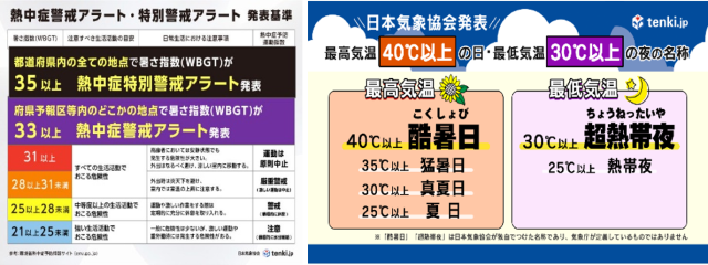 ＜熱中症警戒アラート＞